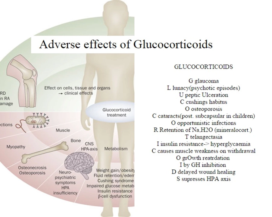 The Side Effects of Albuterol: What to Expect and How to Manage Them